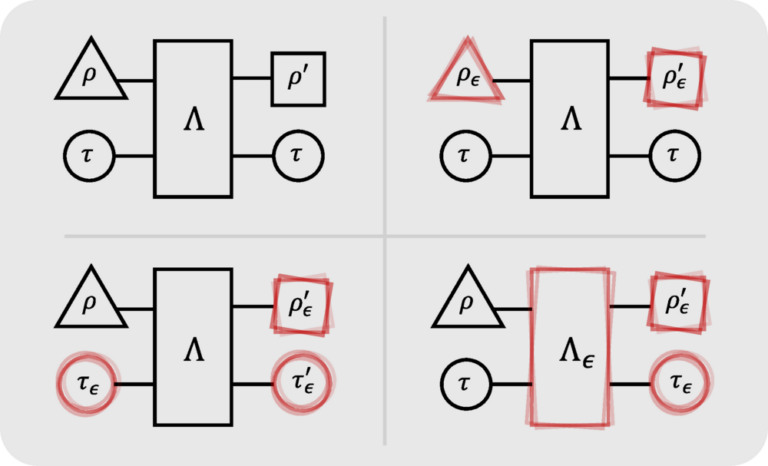 quantum catalysts