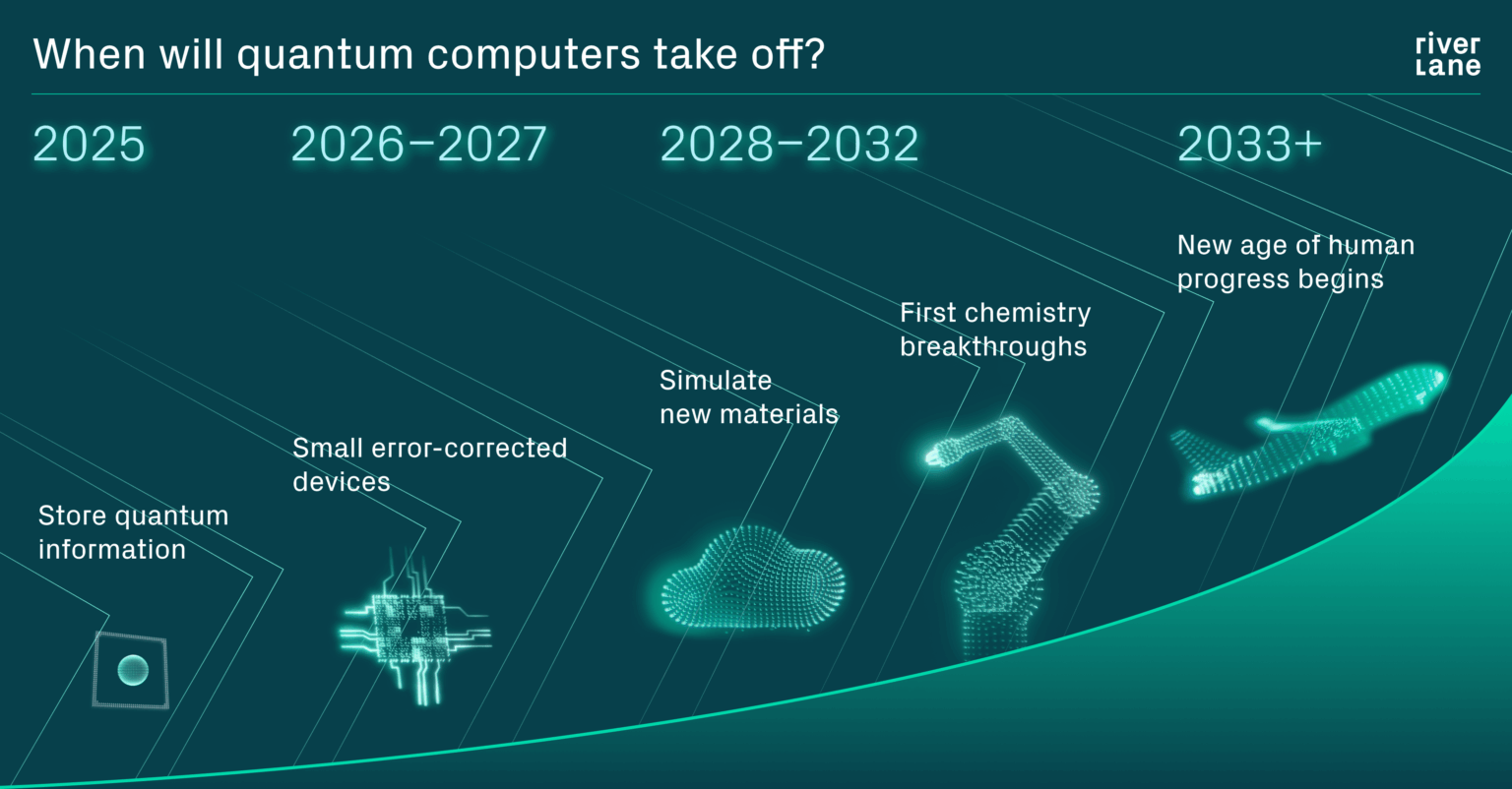 Riverlane Publishes Quantum Error Correction Roadmap to Speed Utility ...
