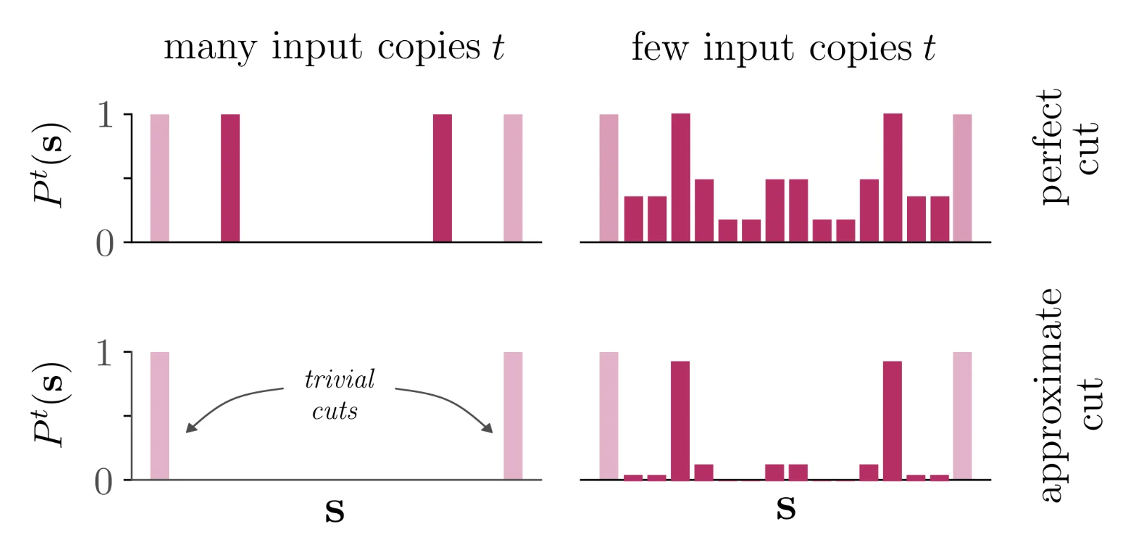 FCAT, Xanadu Researchers Advance Quantum Methods for Noisy Real-World Data