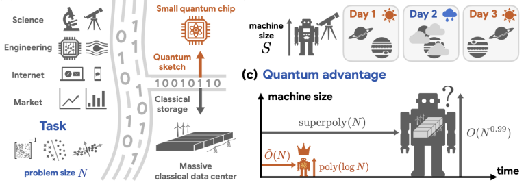 Quantum AI