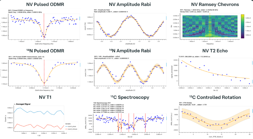 Automated workflows simplify calibration, characterisation, and control of NV centre QPUs