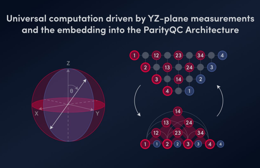ParityQC