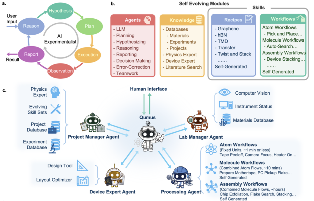 Quantum Materials Robot