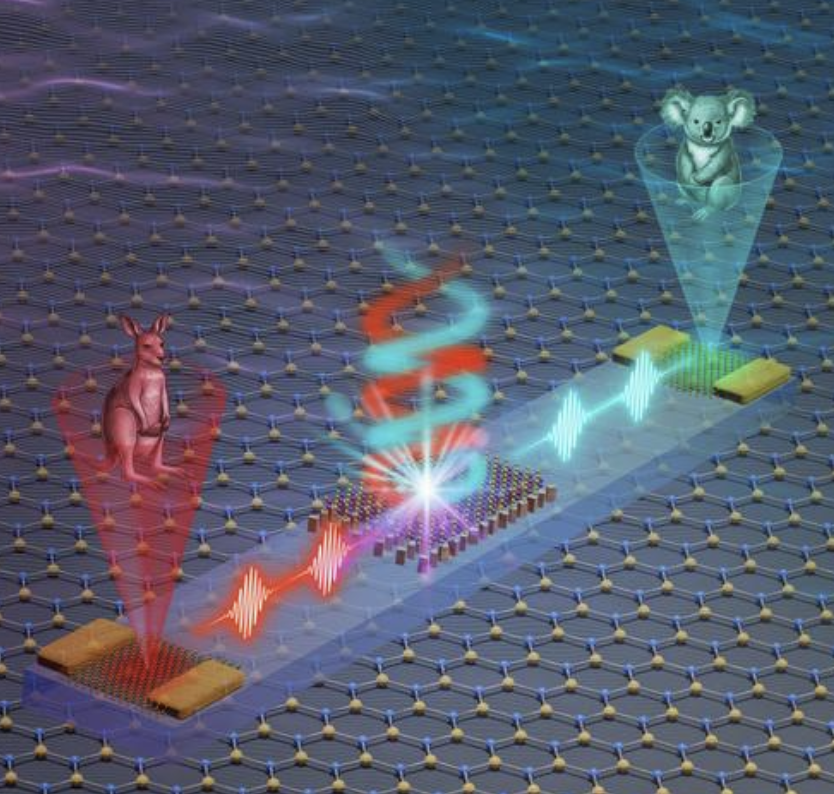 quantum power