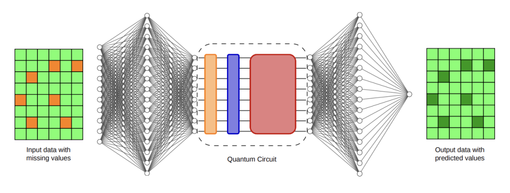 quantum neural network