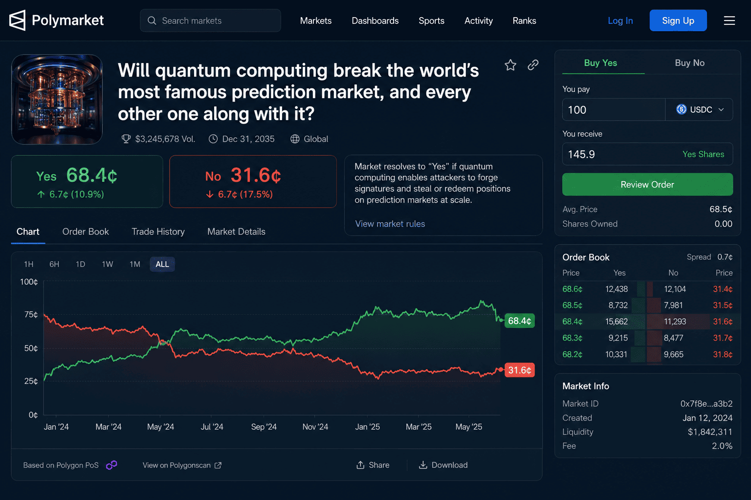 quantum polymarket