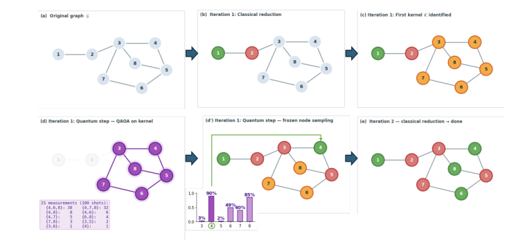 quantum finance