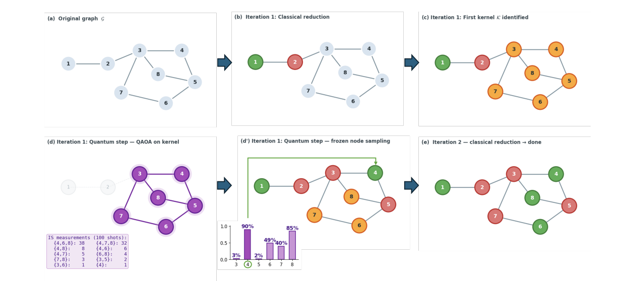quantum finance