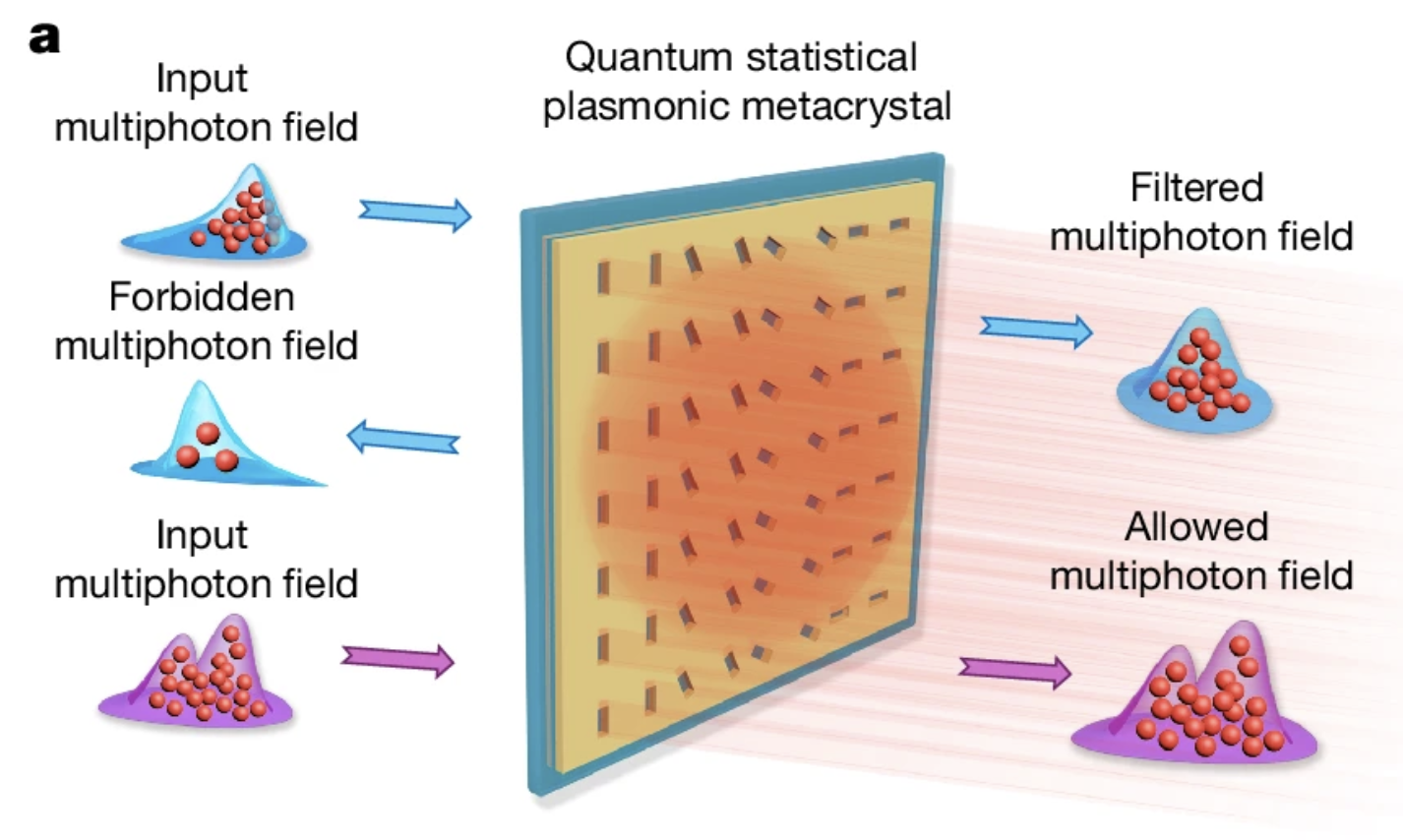 Single-Atom Source for Quantum Comm Demonstrated