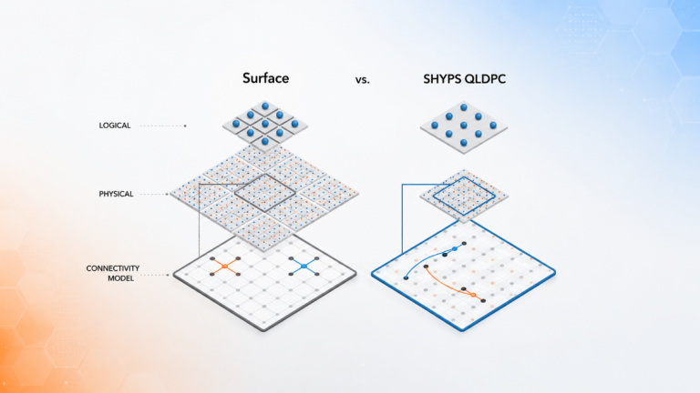 SHYPS QLDPC codes