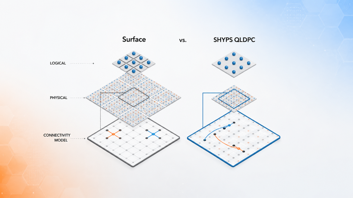 SHYPS QLDPC codes
