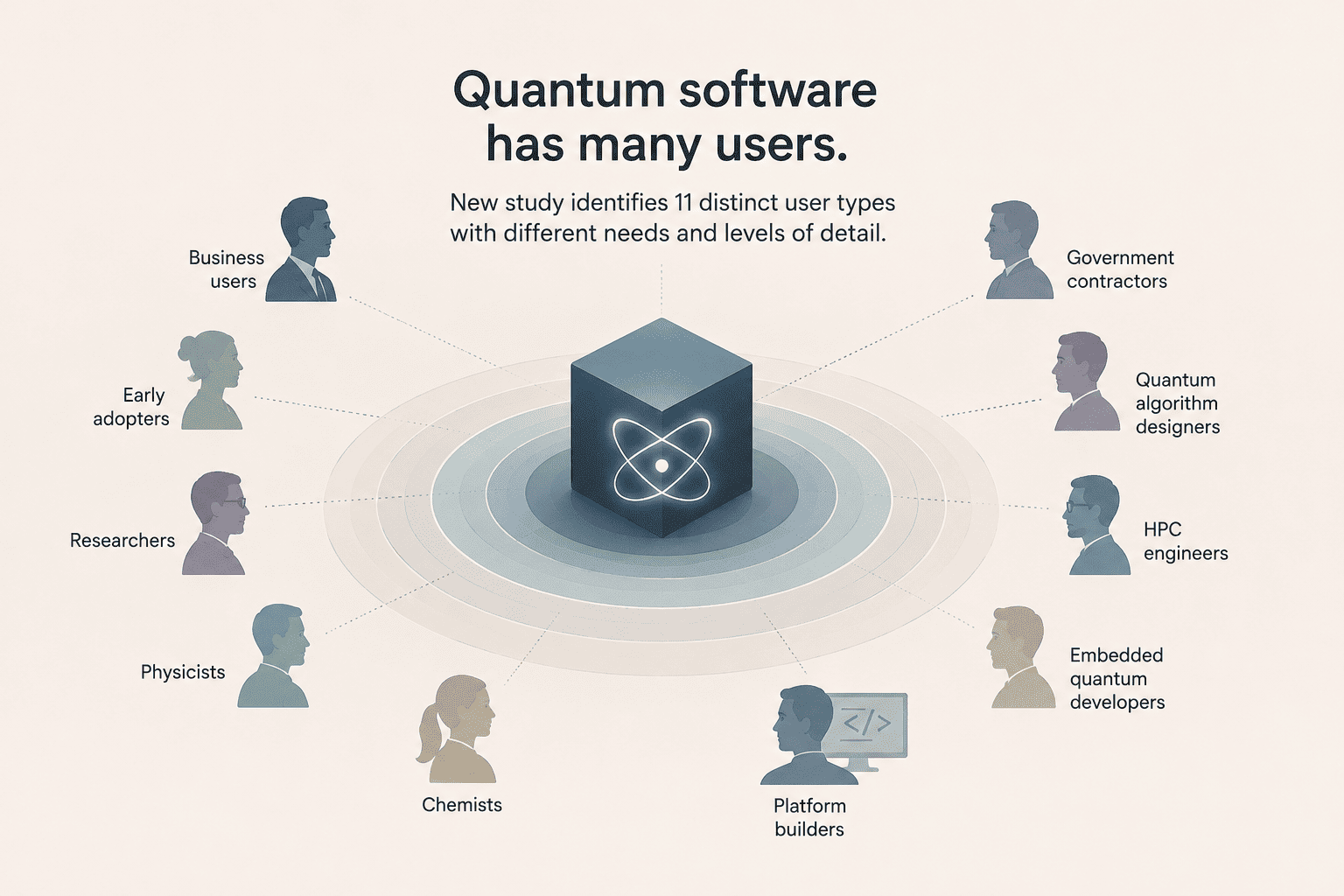 Quantum Personas