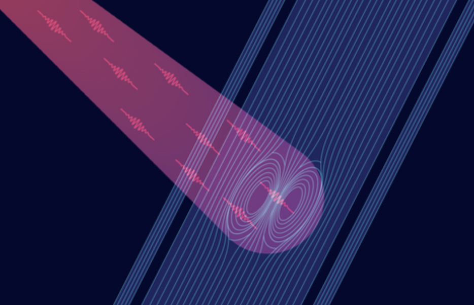NIST Research