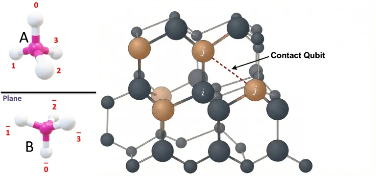 QuPepFold