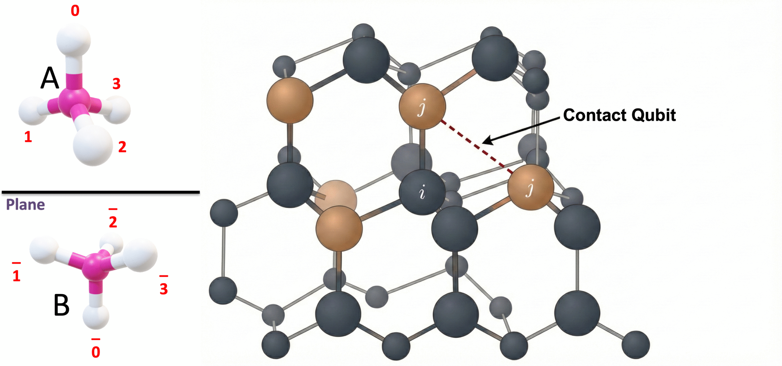 QuPepFold