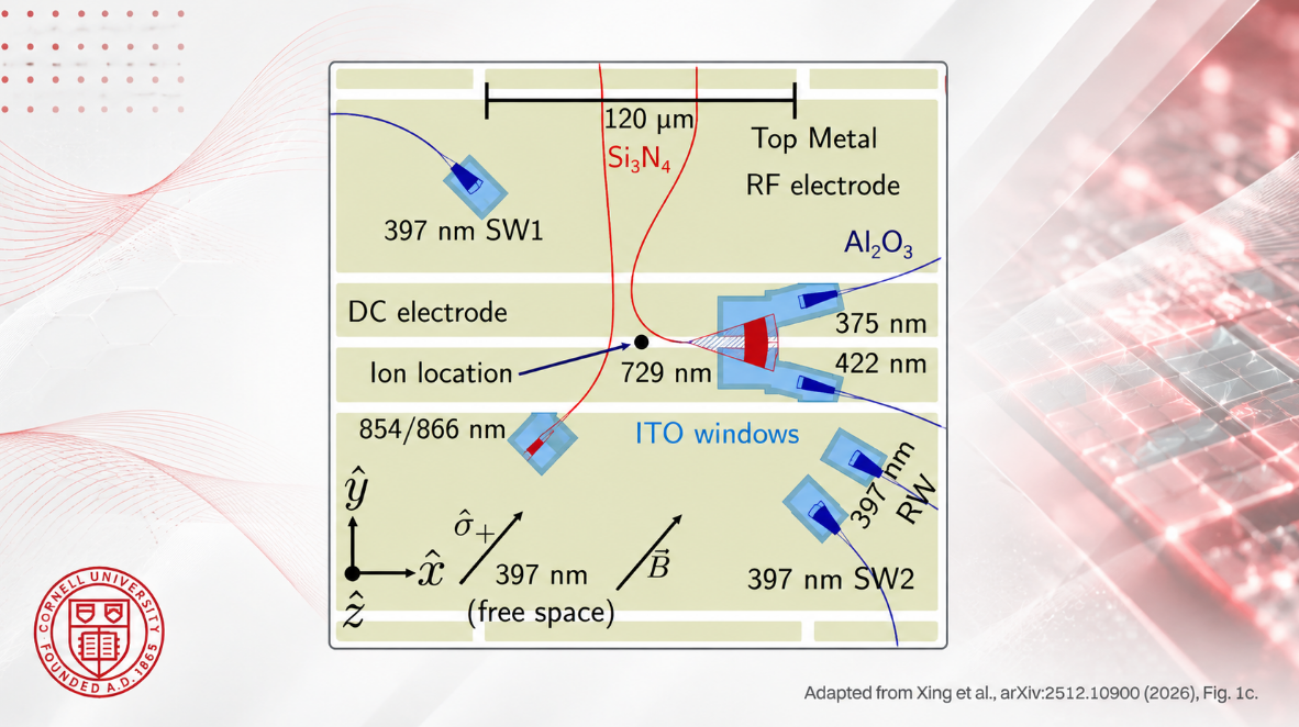 standing-wave EIT cooling trapped ions