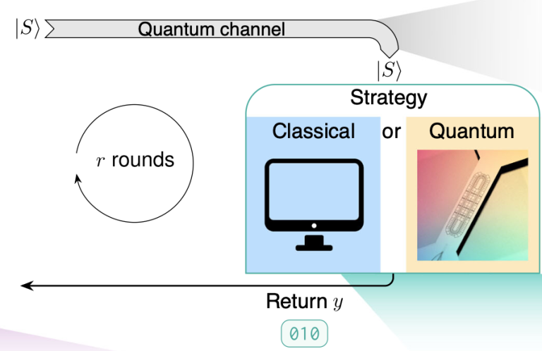 Quantinuum