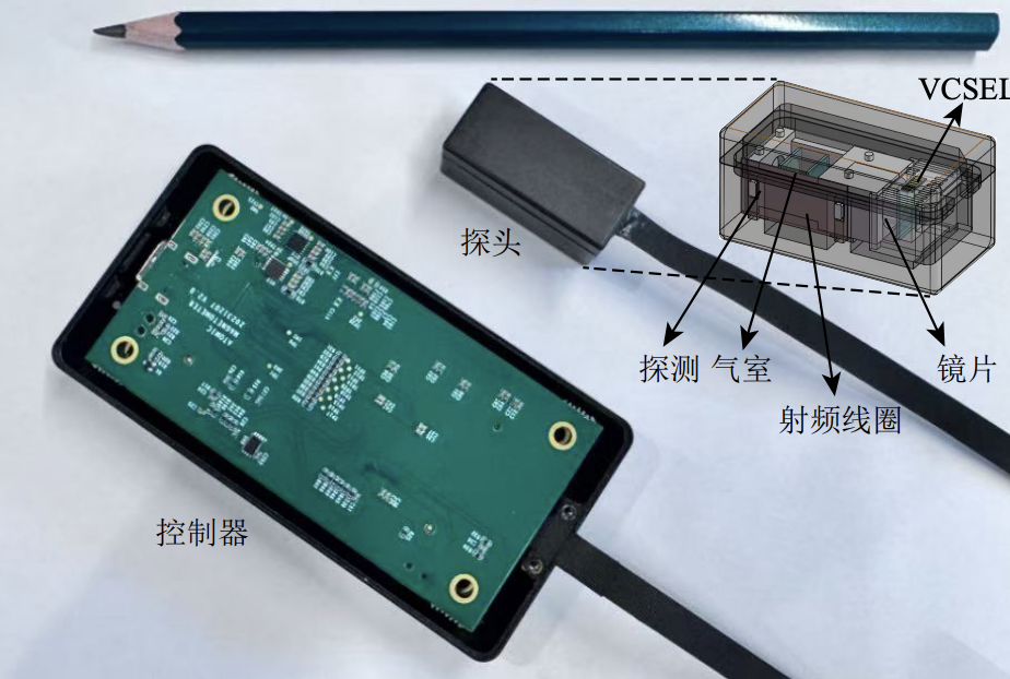 Chinese mangnetometer