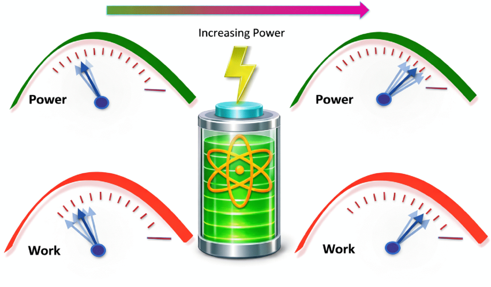 quantum battery