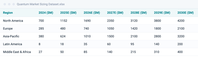 Quantum Market Sizing Dataset preview