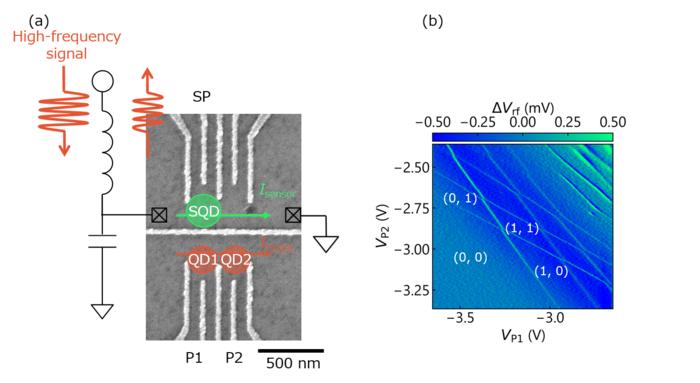 spin qubits