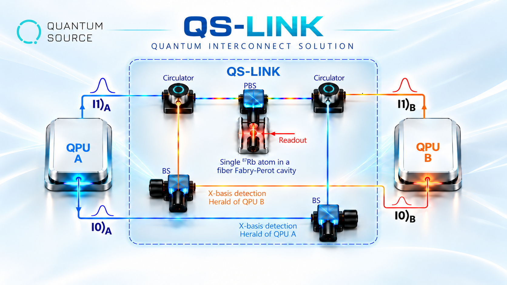 QS-Link