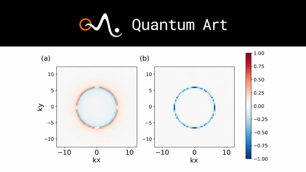 Quantum Art