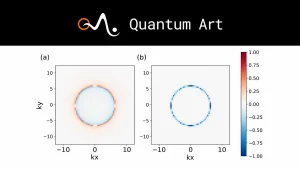 Quantum Art