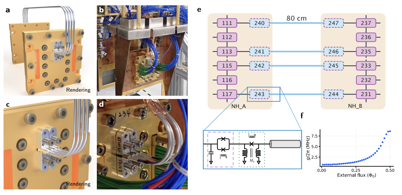 Quantem Computer Qbits Entaglement IBM Connects Two 120-Qubit Processors With 99% State-Transfer Fidelity