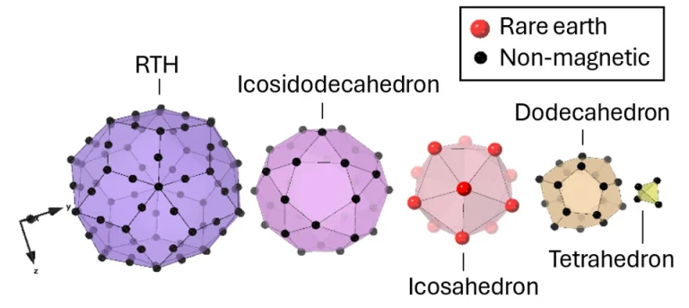 quantum materials