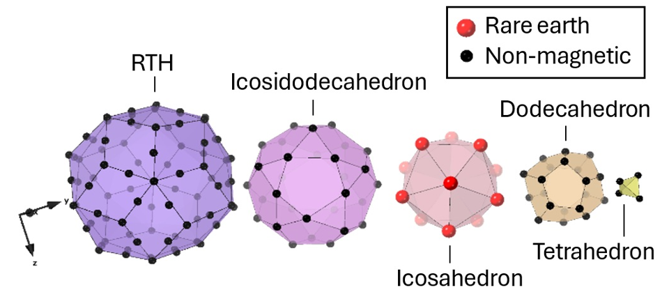 quantum materials