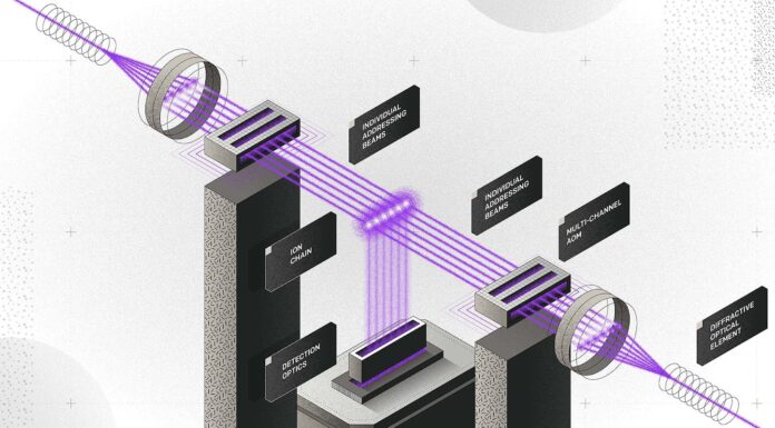 IonQ Duke research