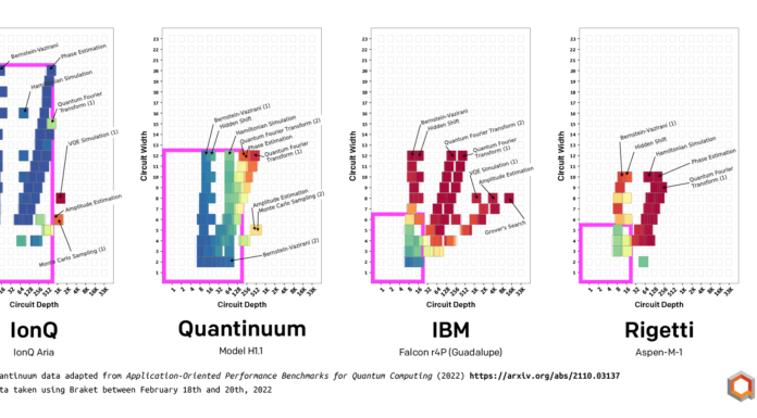 IonQ diagram