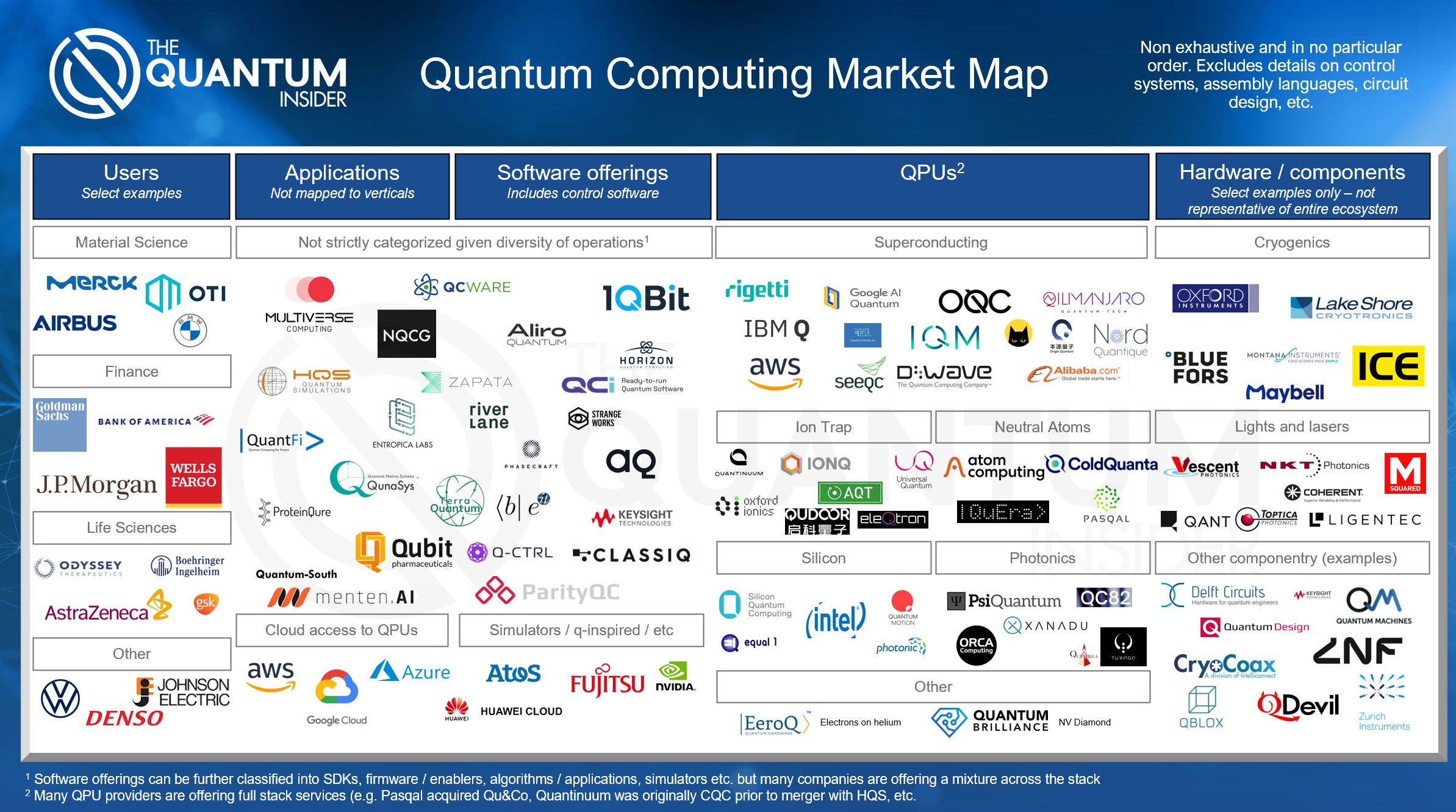 quantum computing market map