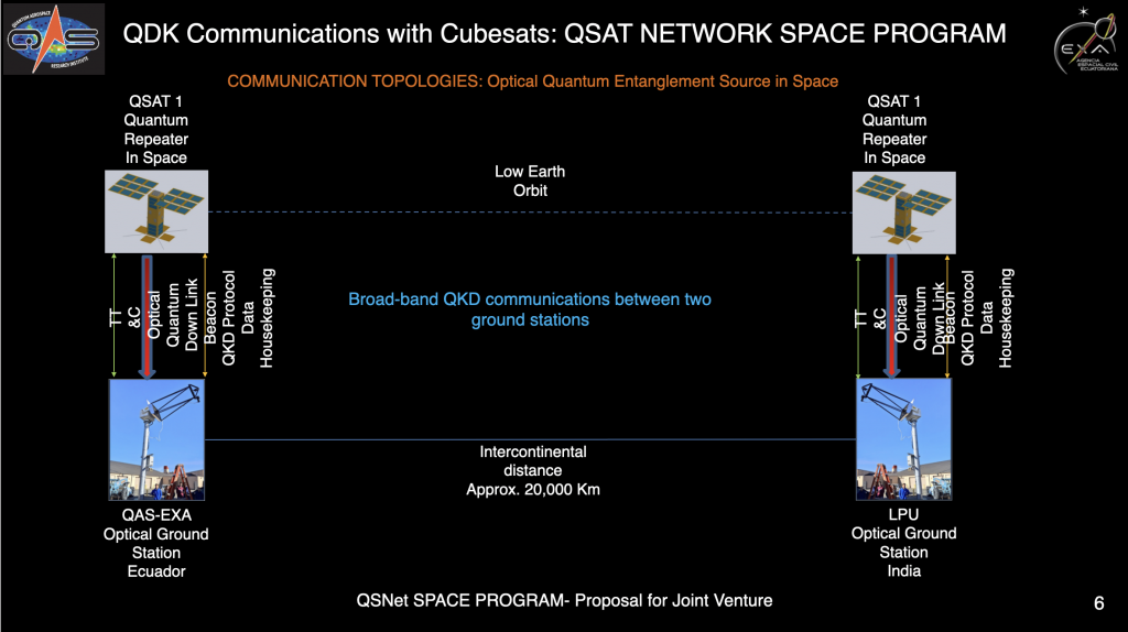 Optical Quantum Entanglement Source in Space. QSAT Network Proposal