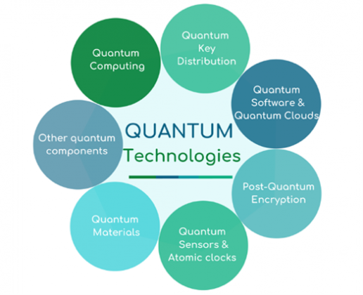 “Quantum for everyone” – The Online Course to Learn a Practical ...