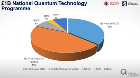 UK National Quantum Technology Programme