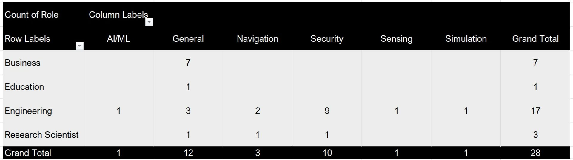 What is Sandbox AQ Building?