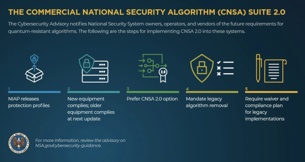 NSA post-quantum