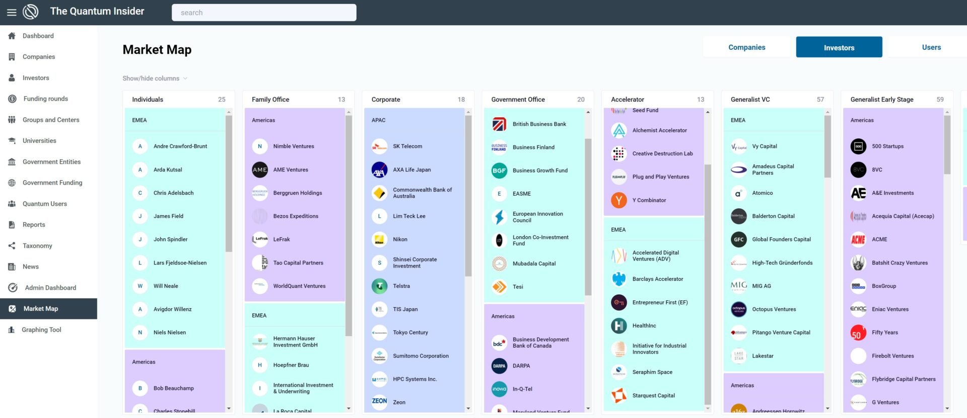 The Quantum Daily Releases Quantum Computing Investor Market Map