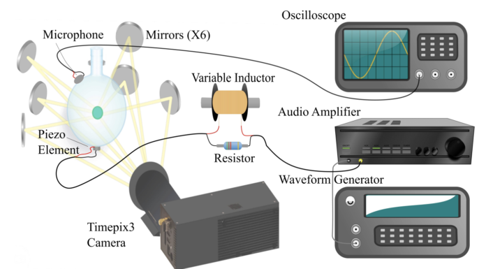 quantum Sonoluminescence