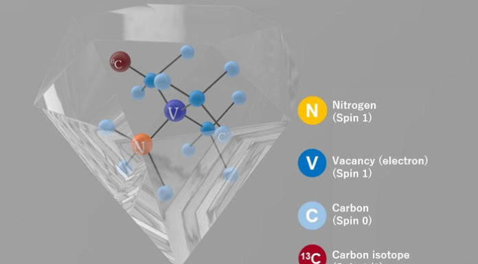 Yokohama National University quantum research