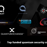 Top funded security companies