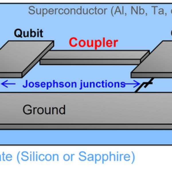 design of quantum computer