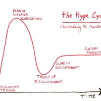 hype cynicism