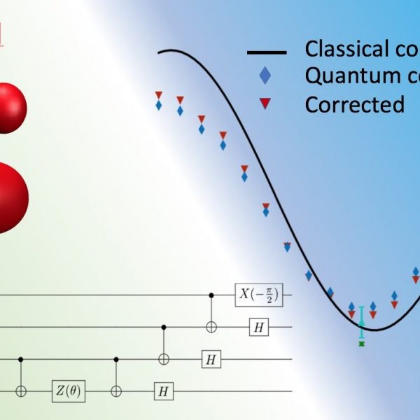 An ORNL research team lead is developing a universal benchmark for the accuracy and performance of quantum computers based on quantum chemistry simulations. The benchmark will help the community evaluate and develop new quantum processors. (Below left: schematic of one of quantum circuits used to test the RbH molecule. Top left: molecular orbitals used. Top right: actual results obtained using the bottom left circuit for RbH). Credit: Oak Ridge National Laboratory