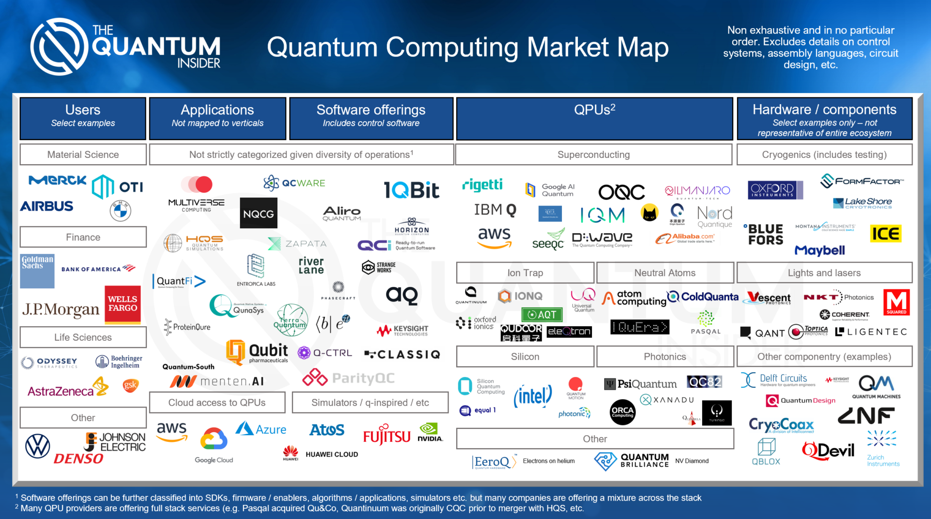 Quantum Computing Market Map And Data 2022