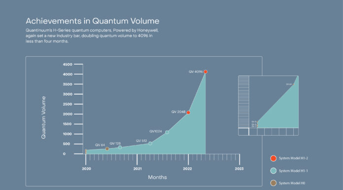 quantinuum